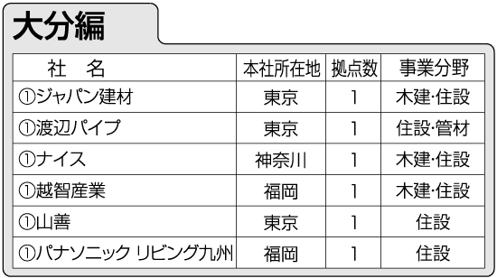 大分編