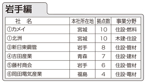 住設建材流通会社、都道府県別拠点数ランキング　岩手編