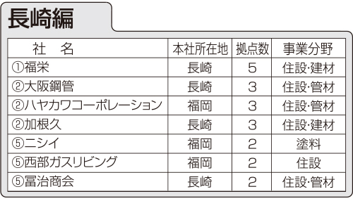 地元と隣県・福岡勢が強い