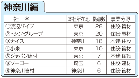 住設建材流通会社、都道府県別拠点数ランキング　神奈川編