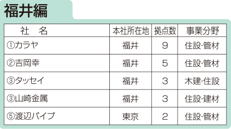 住設建材流通会社、都道府県別拠点数ランキング 福井編