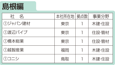 住設建材流通会社、都道府県別拠点数ランキング 島根編