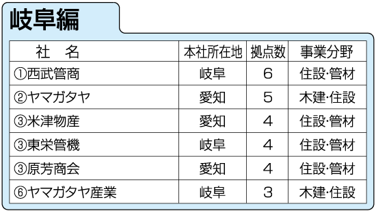 岐阜