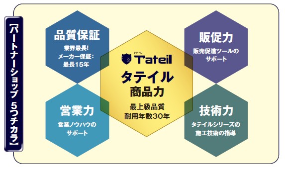 プレマテックス　営業・販促もサポート