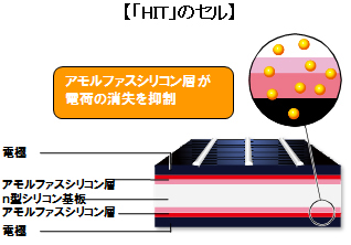 HITの構造イメージ