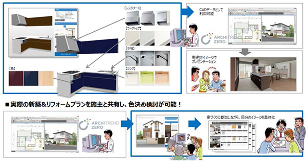 「3Dカタログサイト」のイメージ
