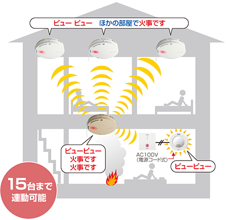 家の中の警報器すべてが警報を鳴らす