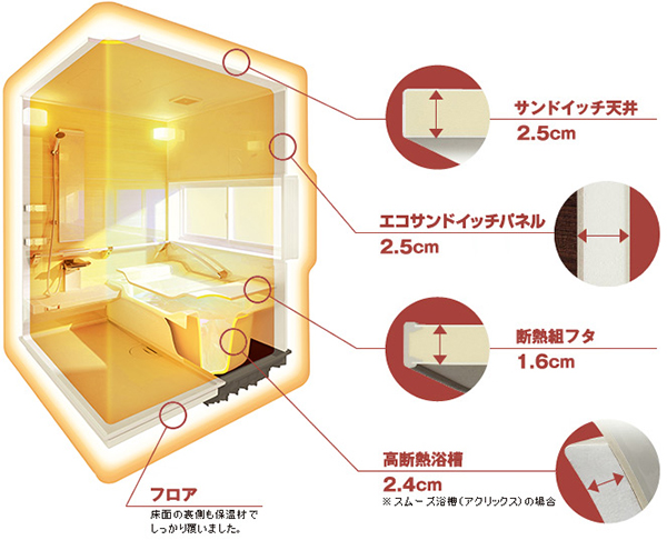 クリナップの断熱浴室