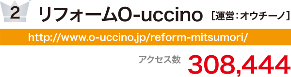 一括見積りサイトアクセス数2位はリフォームO-uccino
