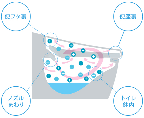 LIXIL　脱臭トイレ