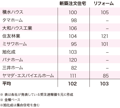2015年10月の受注速報一覧