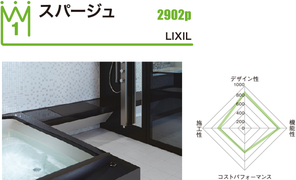 リフォーム大賞2016　スパージュ／LIXIL