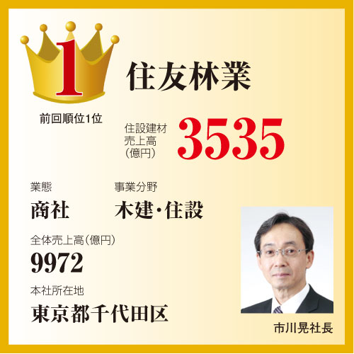 住設建材流通ランキング2015　住友林業