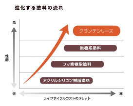 プレマテックス　性能とコストメリットで最上位