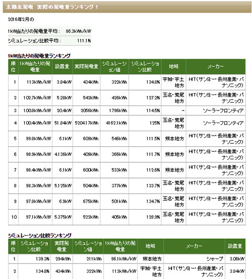 グッドハート