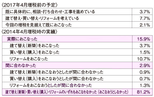 LIXIL住宅研究所調べ
