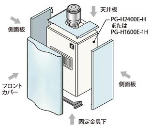 パーパス　5つのパーツで構成する