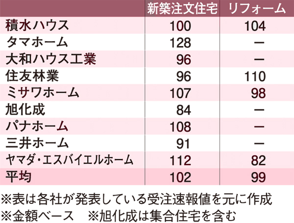2016年3月の受注速報一覧