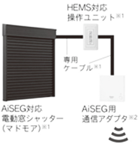 パナソニックES社　連携のイメージ