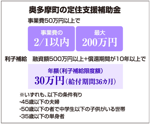 奥多摩町の定住支援補助金