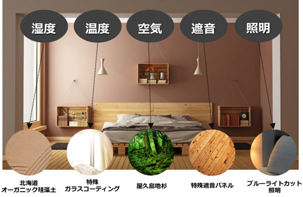 TWO　5つの建材を使って快適な寝室をつくる