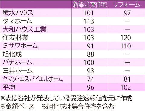2016年4月の受注速報一覧