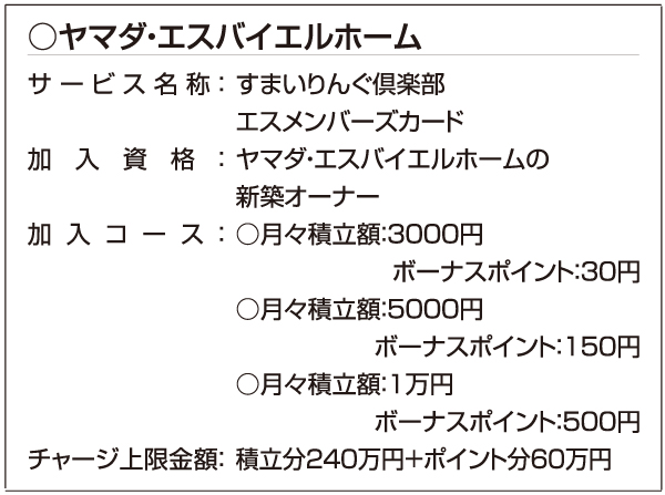 ヤマダ・エスバイエルホーム