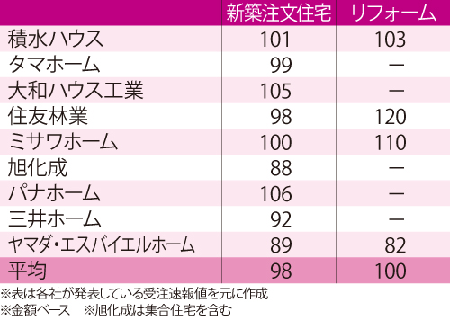 2016年5月の受注速報一覧