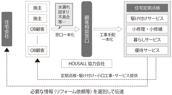ハウソール　図