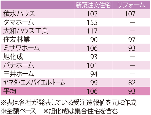 2016年6月の受注速報一覧