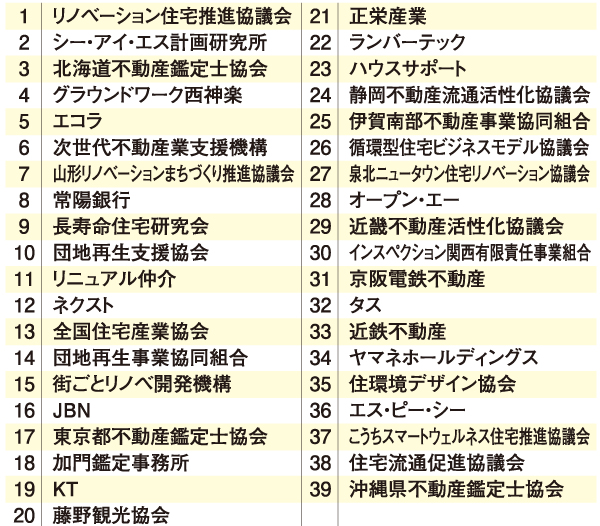 国土交通省　選定された事業者一覧