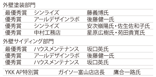 ガイソー　コンテスト受賞者