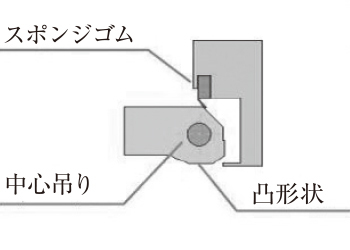 扉の内外面ともに、指を挟みにくい構造