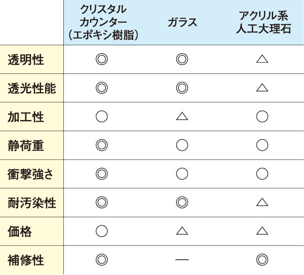Toto クリスタル カウンター 透明感あふれる質感でキッチンに革新 リフォーム産業新聞