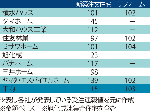 2016年7月の受注速報一覧