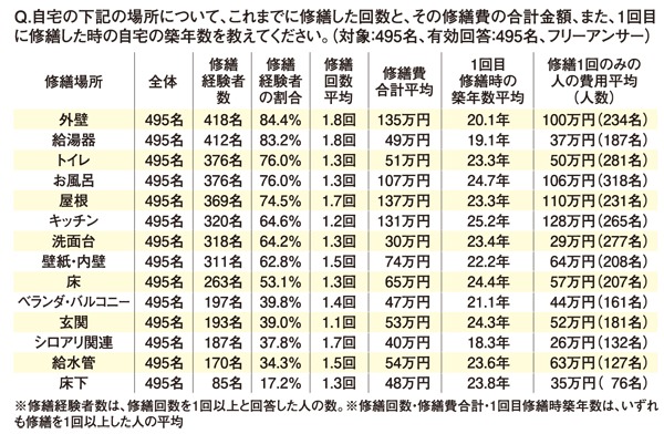 アットホーム調べ　表