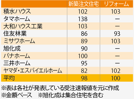 2016年8月の受注速報一覧