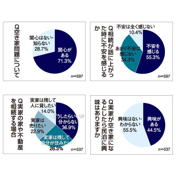 うるる　グラフ