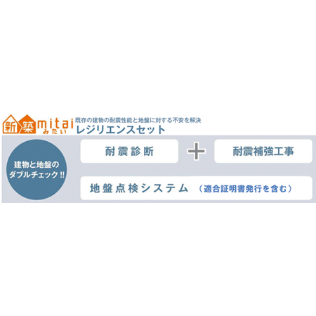 LIXIL住宅研究所　新発売の「レジリエンスセット」