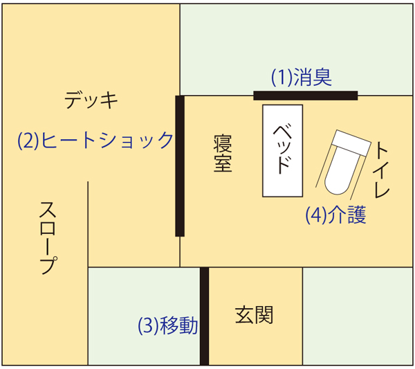 TDY　見取り図