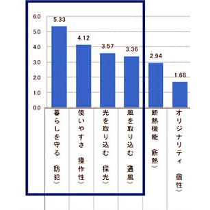 三協立山　自宅の玄関ドアで重視するポイント
