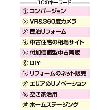 10大キーワード