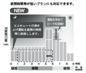 コロナ　沸き上げ時間シフト機能を改善