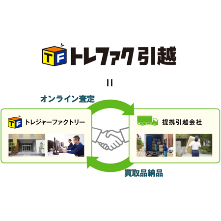 トレジャー・ファクトリー　月500件提供している