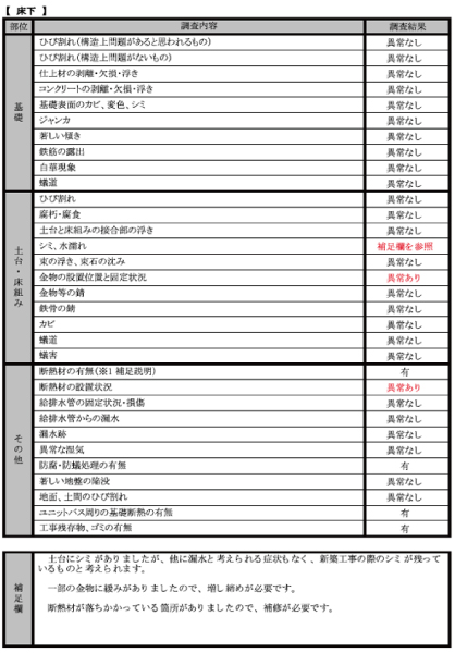アネストブレーントラスト　詳細報告書は部屋ごと、部位ごとに分けて報告