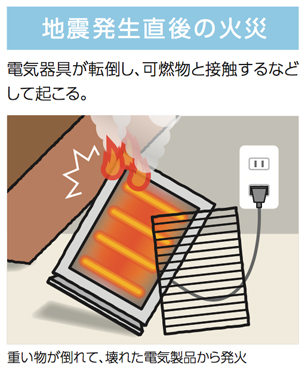 地震後の電気製品による火災のリスク1