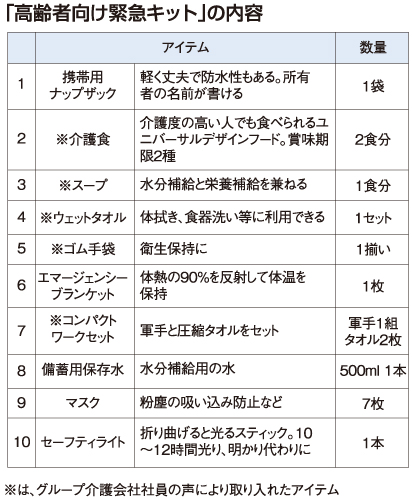 ALSOK　「高齢者向け緊急キット」の内容