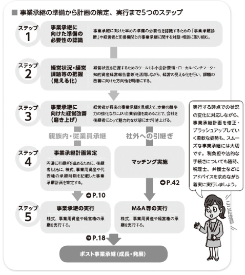 ジェルコ　中小企業庁が今年発表した「事業承継マニュアル」