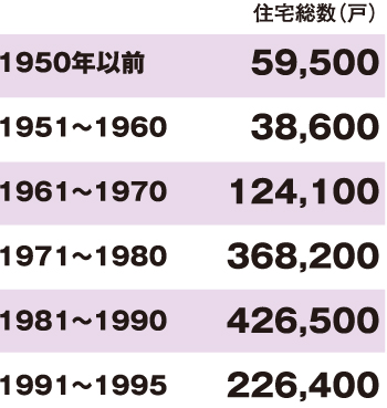 地域で強いリフォーム会社は リフォーム勢力地図 福岡 佐賀 長崎エリア編 リフォーム産業新聞