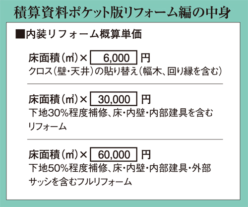 経済調査会　積算資料ポケット版リフォーム編の中身